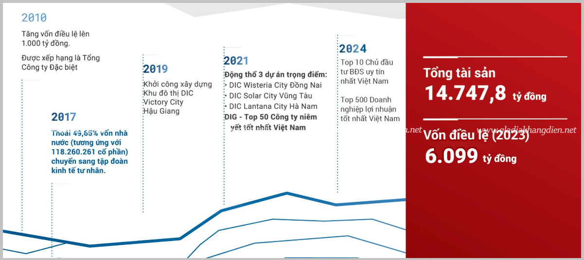 Dic Corp Cùng Những Bước đột Phá Lớn