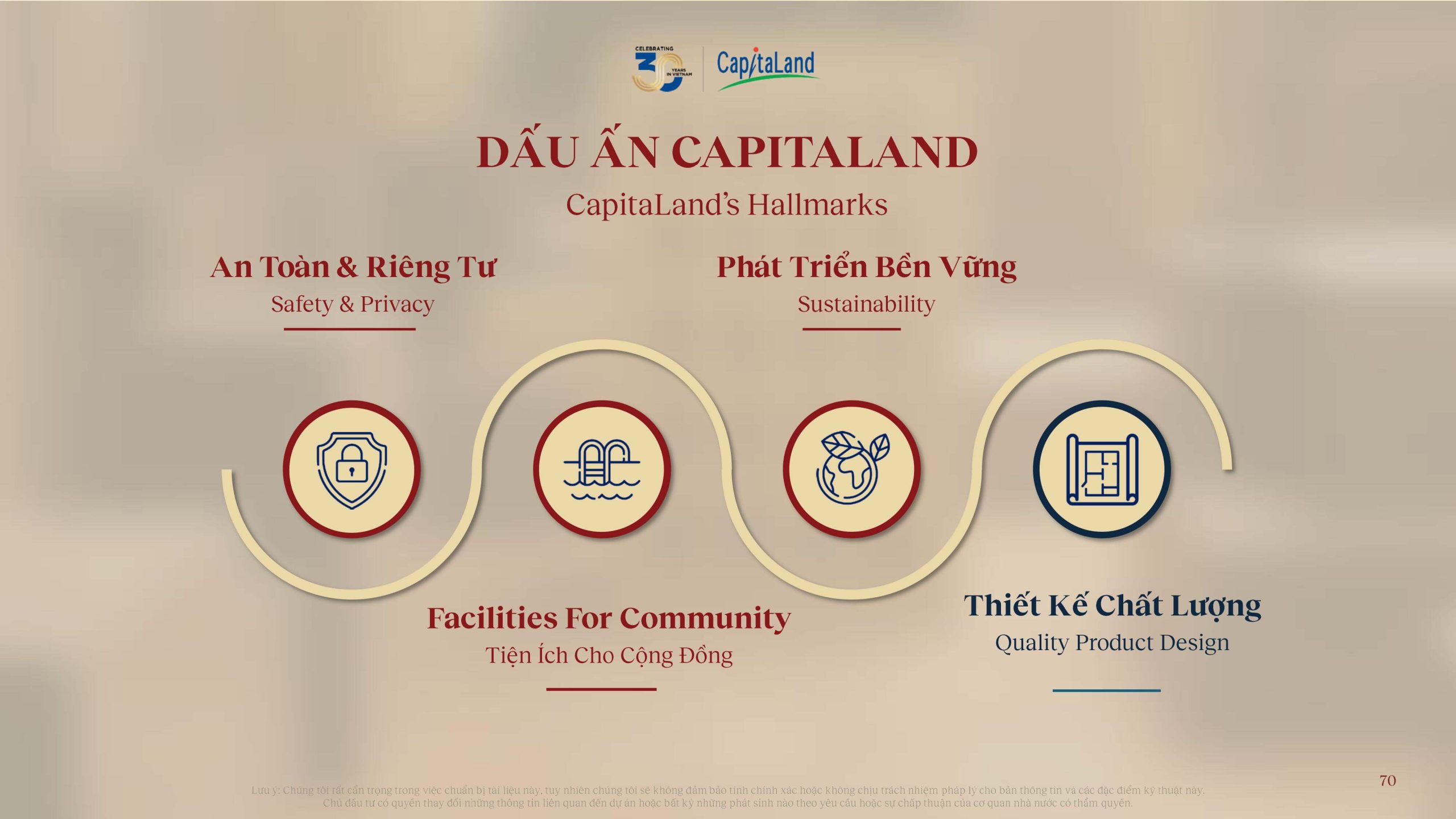Dấu ấn chủ đầu tư Capitaland dự án Sycamore Bình Dương Dấu ấn chủ đầu tư Capitaland dự án Sycamore Bình Dương