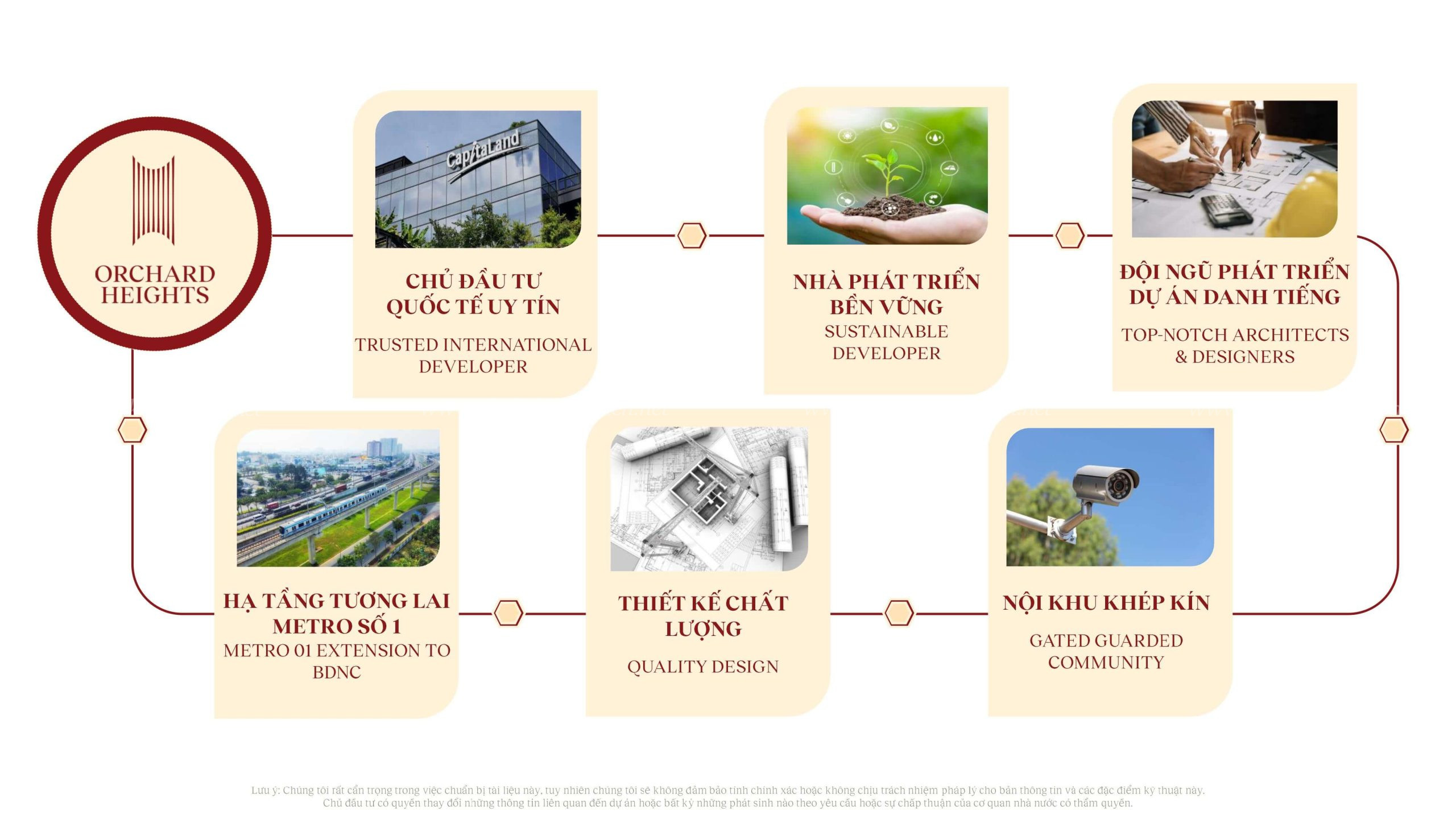 Những đặc quyền khi sở hữu căn hộ Orchard Heights Sycamore Capitaland Bình Dương Những đặc quyền khi sở hữu căn hộ Orchard Heights Sycamore Capitaland Bình Dương