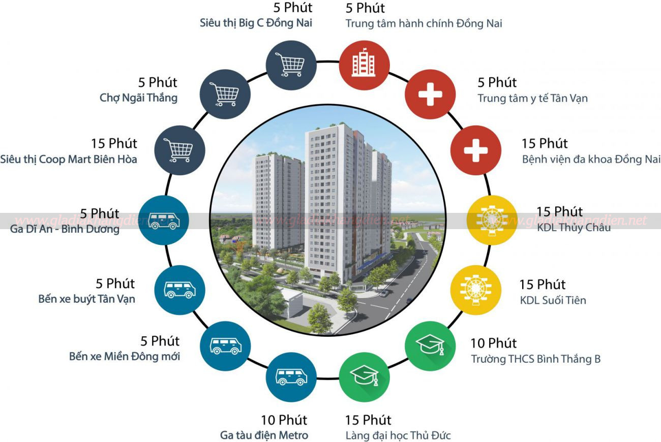 Vị trí Fresia Riverside Đồng Nai