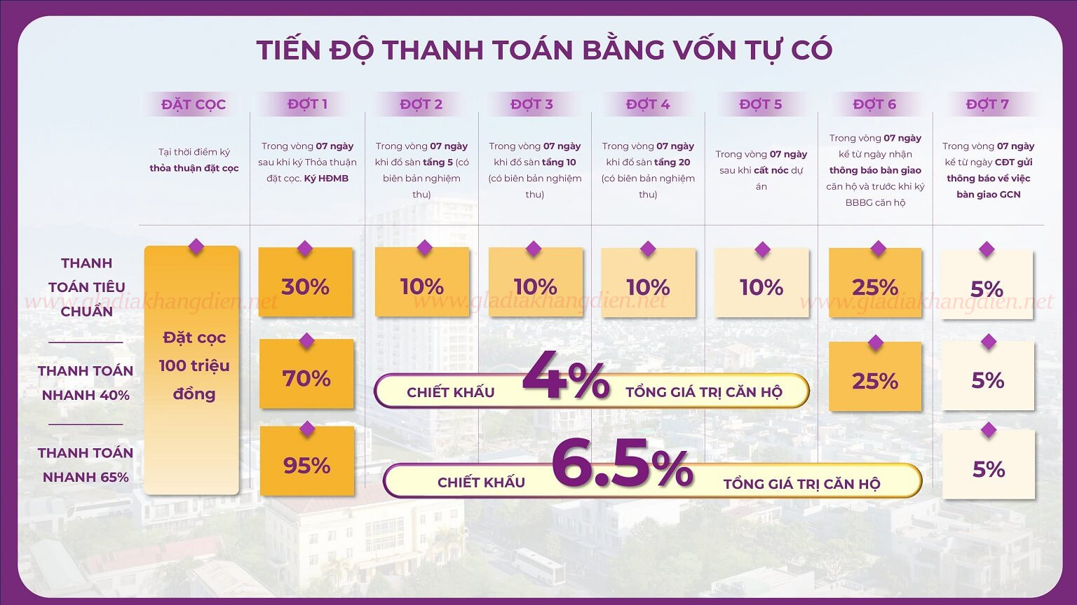 tiến độ thanh toán dự án mia center point đà nẵng