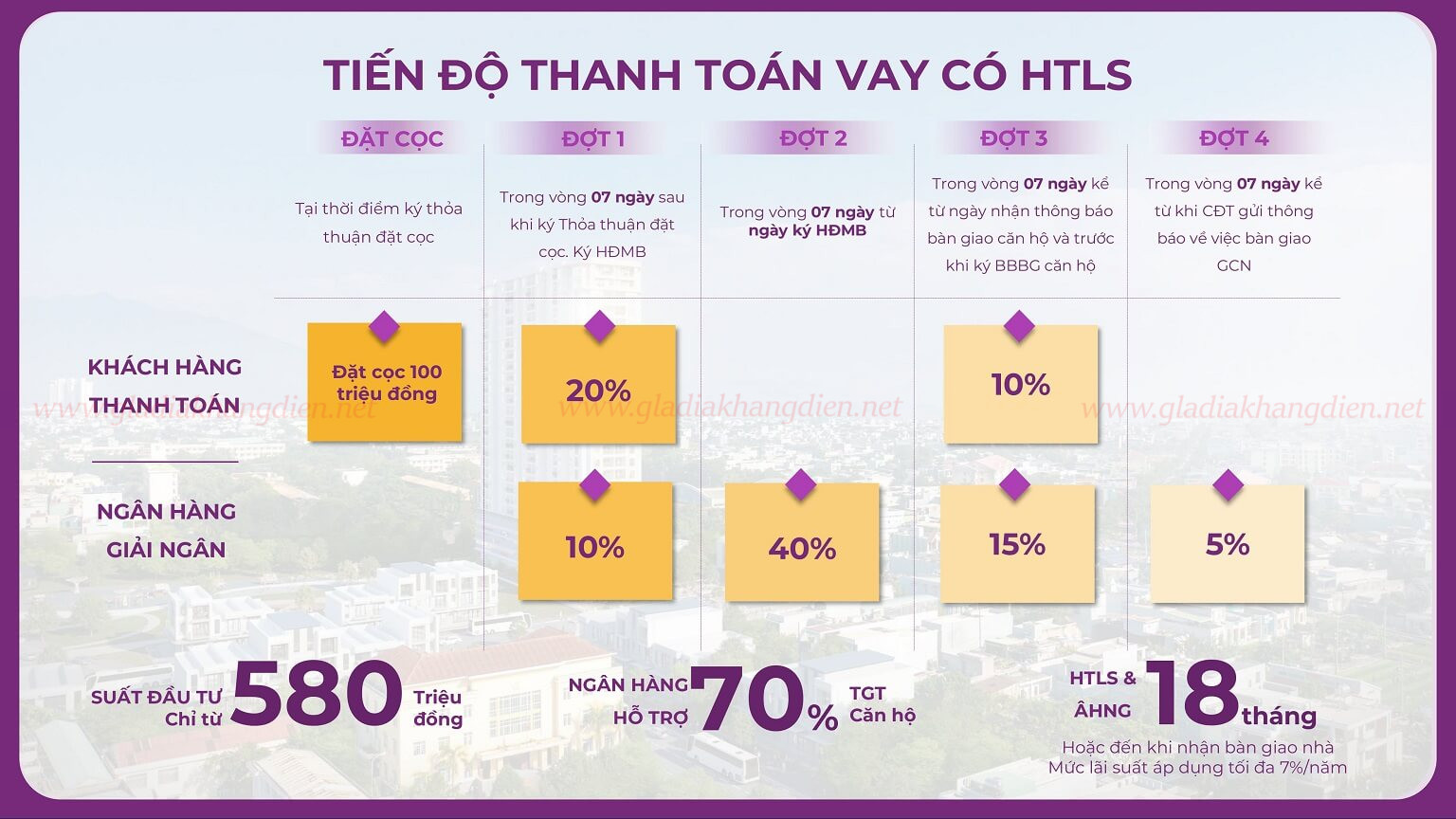 tiến độ thanh toán dự án mia center point đà nẵng